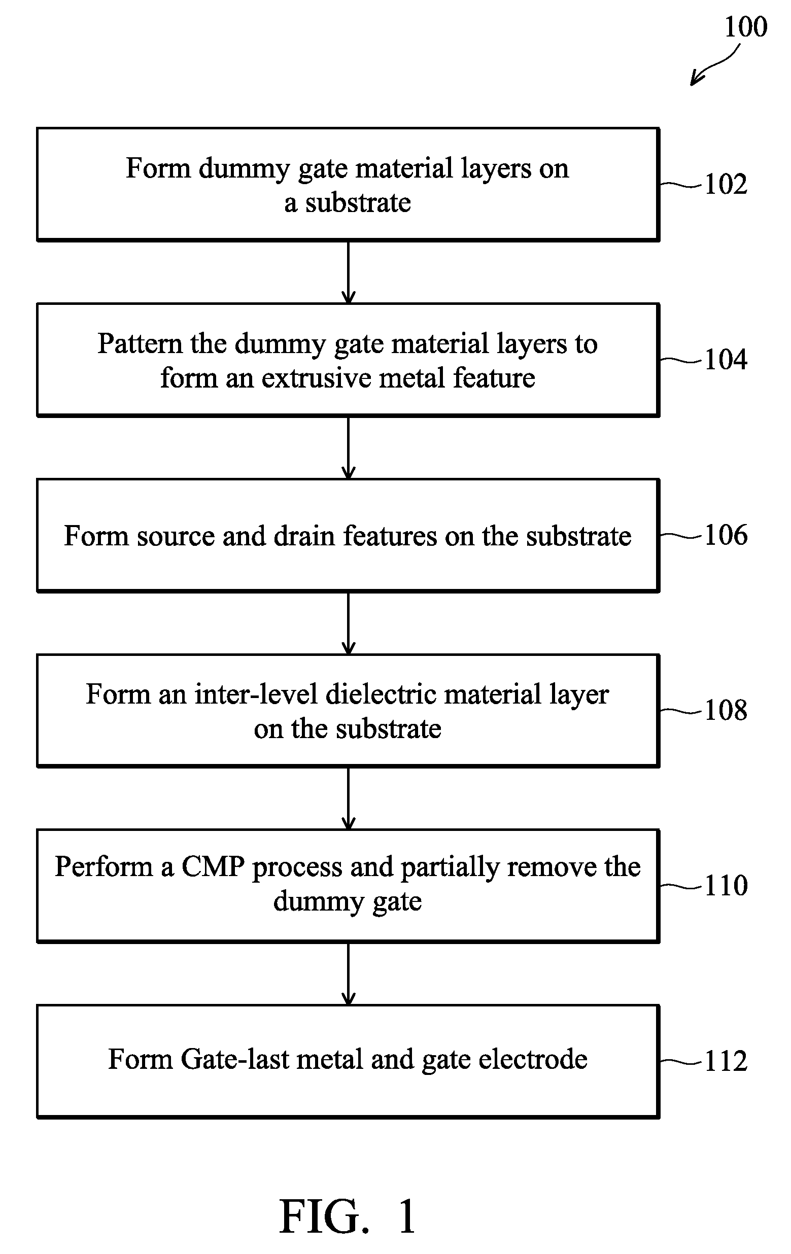 Local charge and work function engineering on mosfet