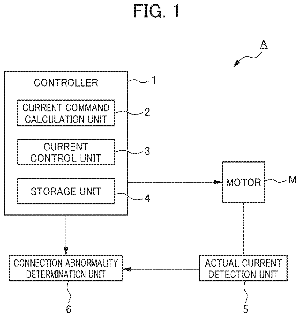 Motor controller and motor control method