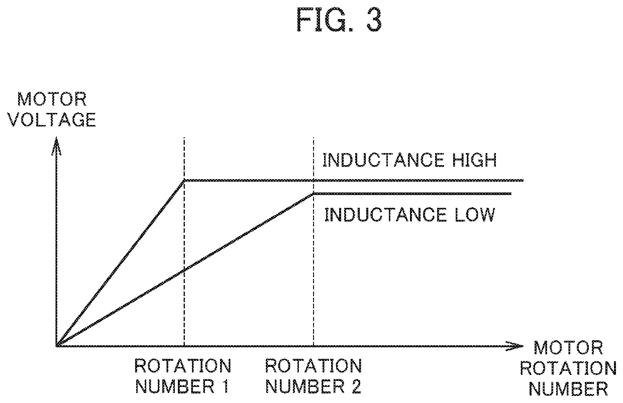 Motor controller and motor control method