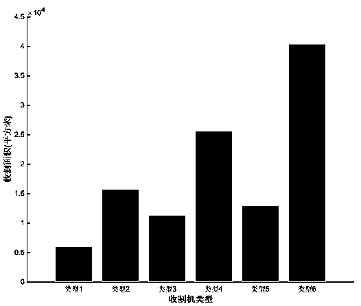 Multi-type harvester cooperative scheduling optimization method based on improved whale algorithm