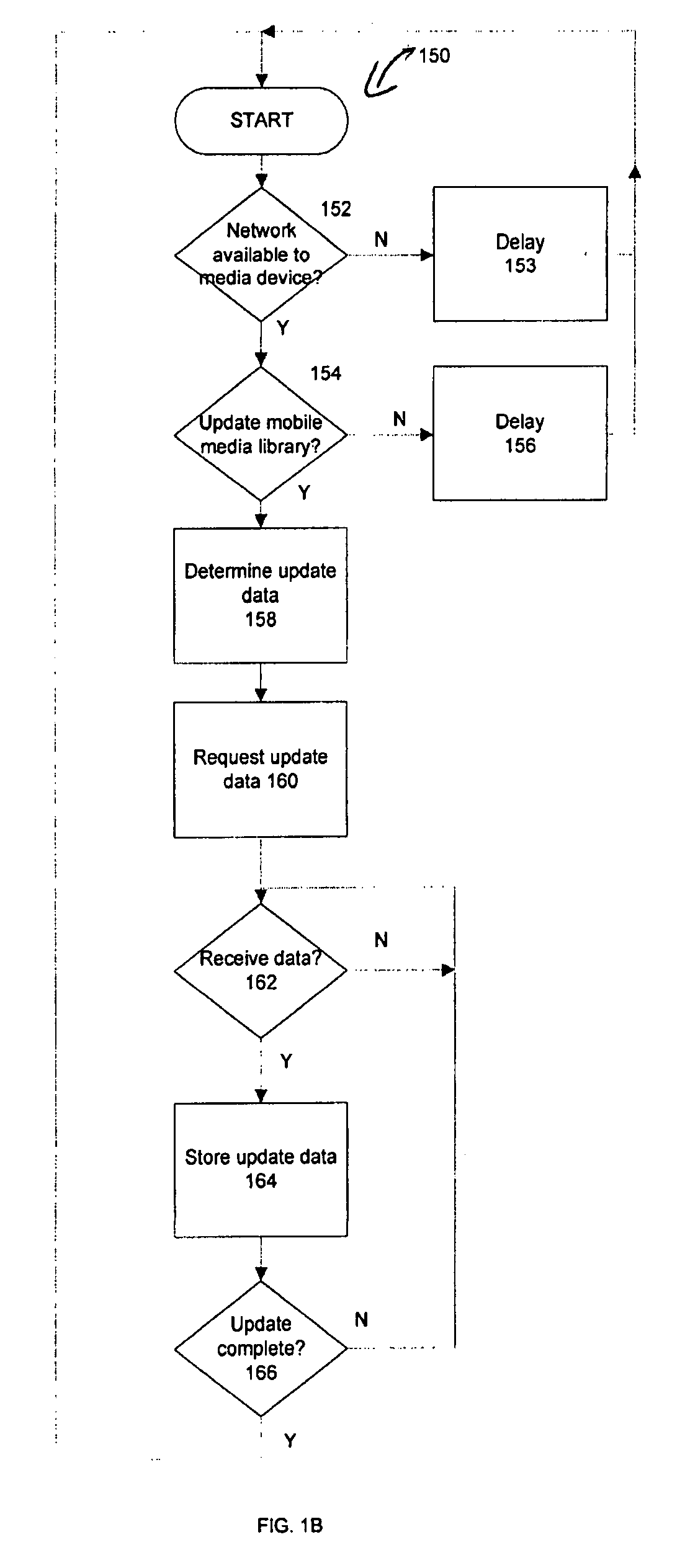 Remote access of media items