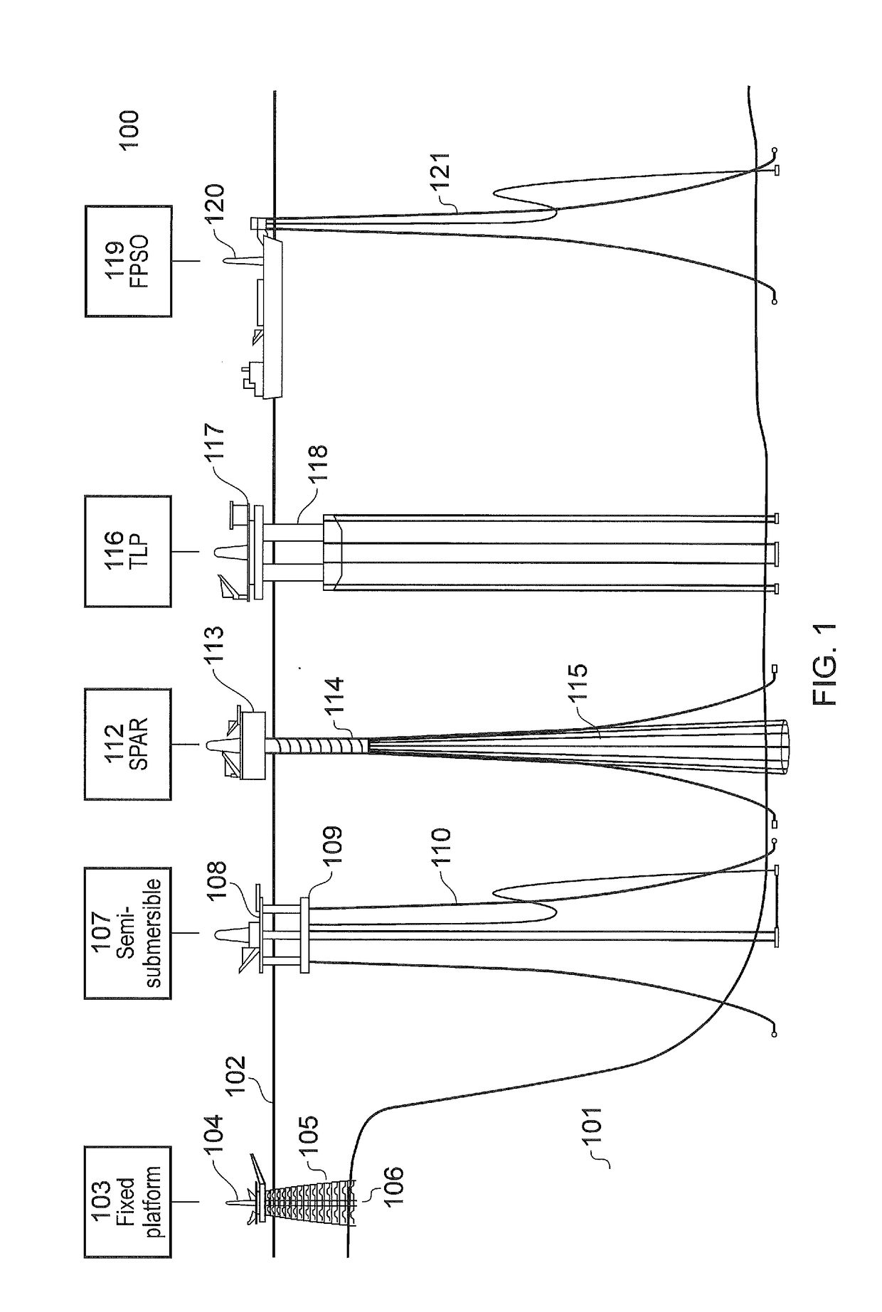Floating production unit and method of installing a floating production unit