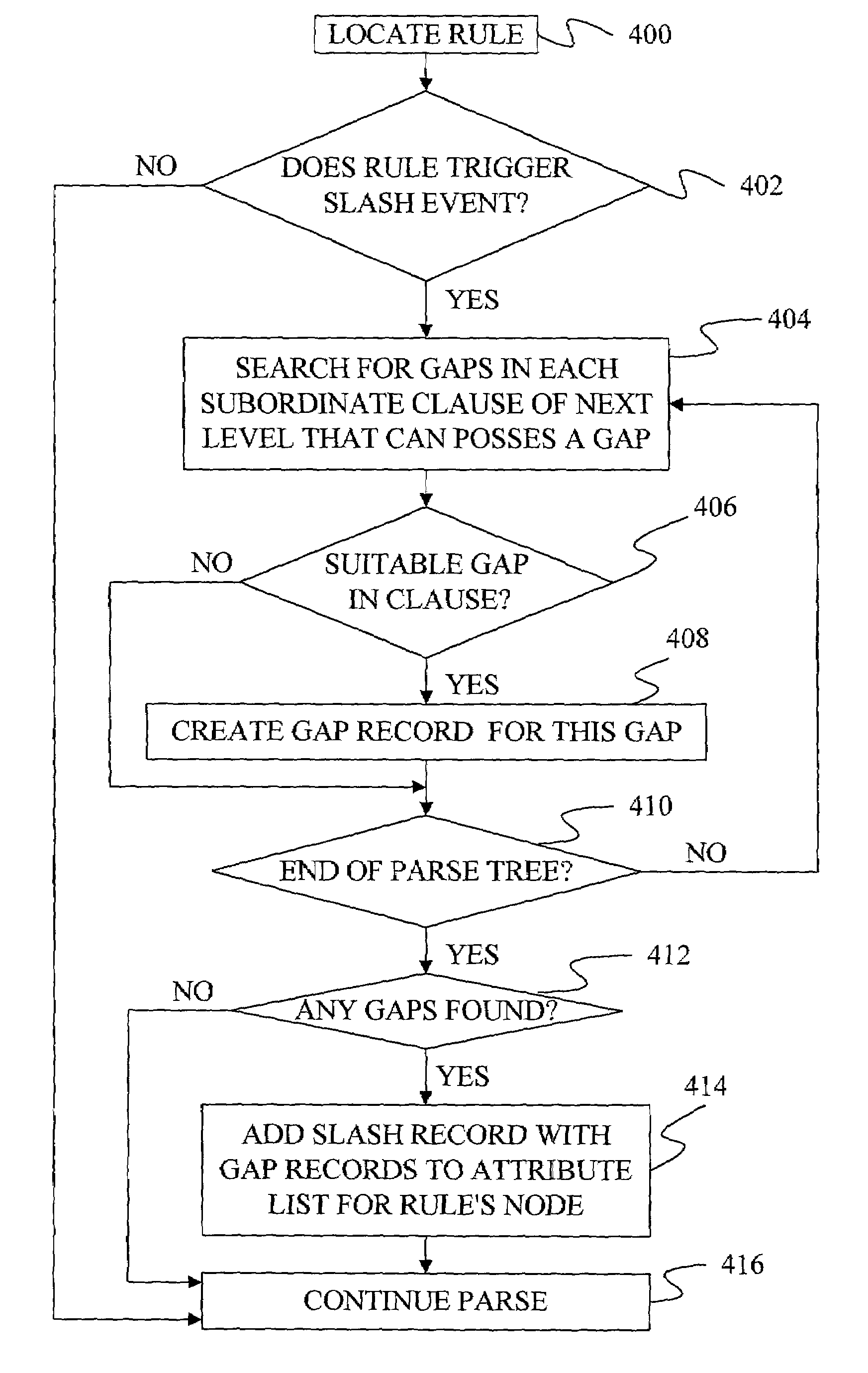 Method and apparatus for determining unbounded dependencies during syntactic parsing