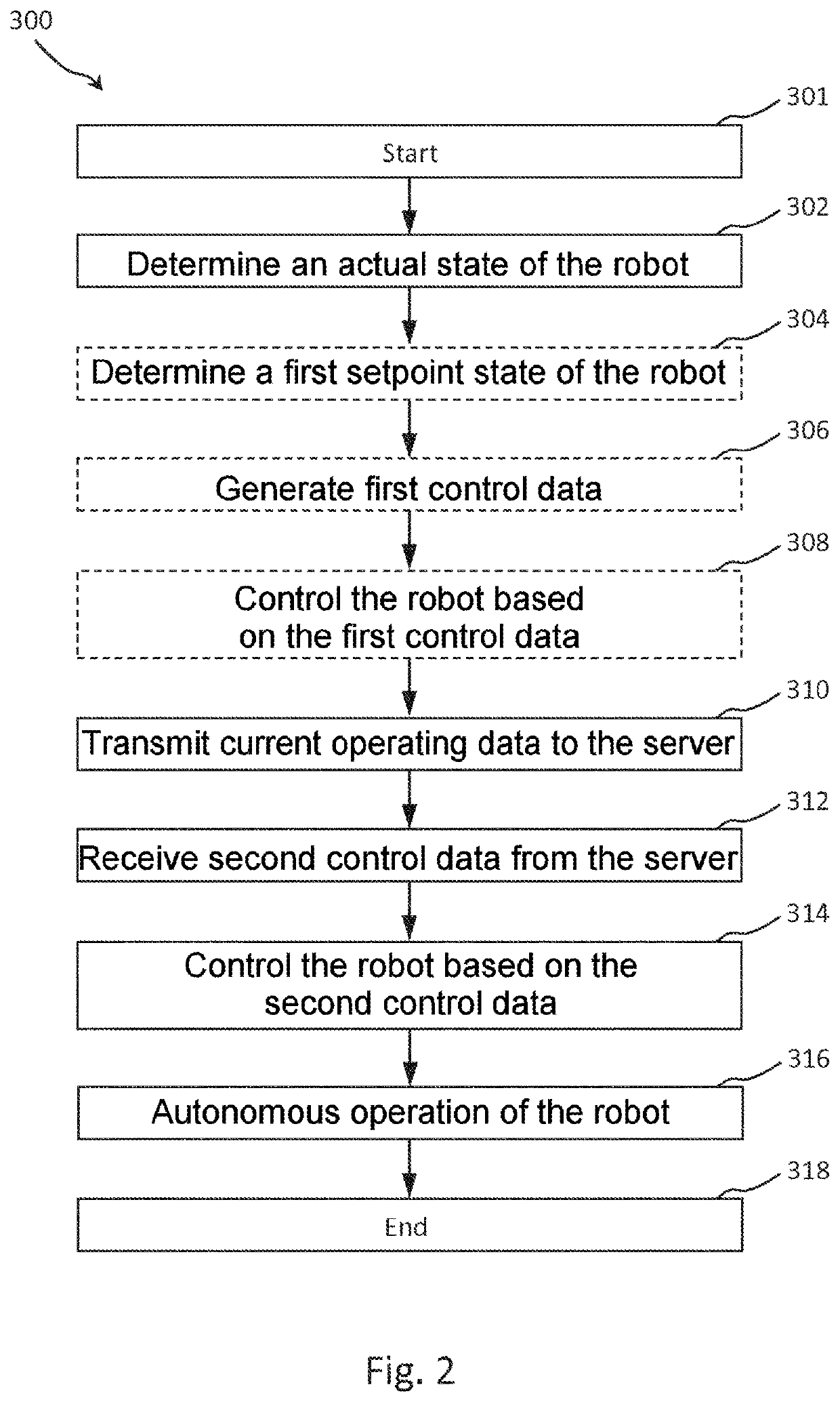 Scalable Remote Operation of Autonomous Robots