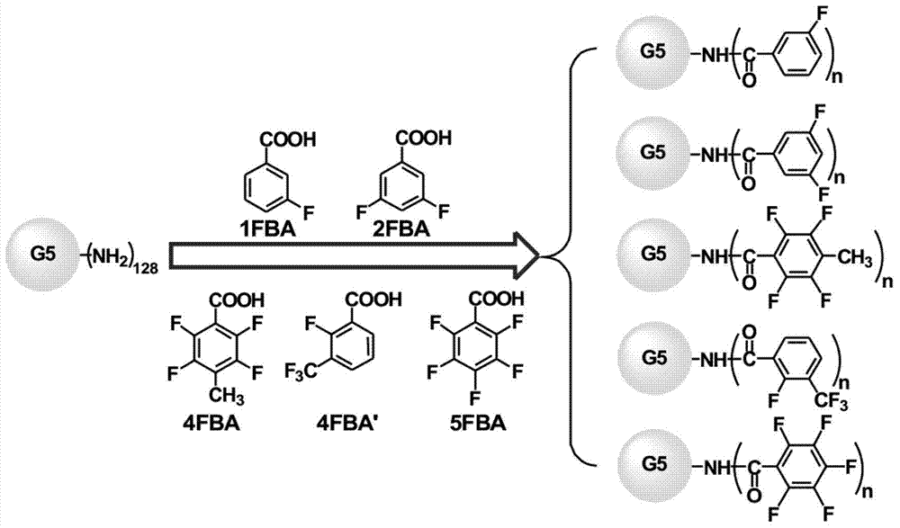 Dendrimer gene carrier modified by fluorine-containing aromatic ring compound as well as preparation method and application thereof