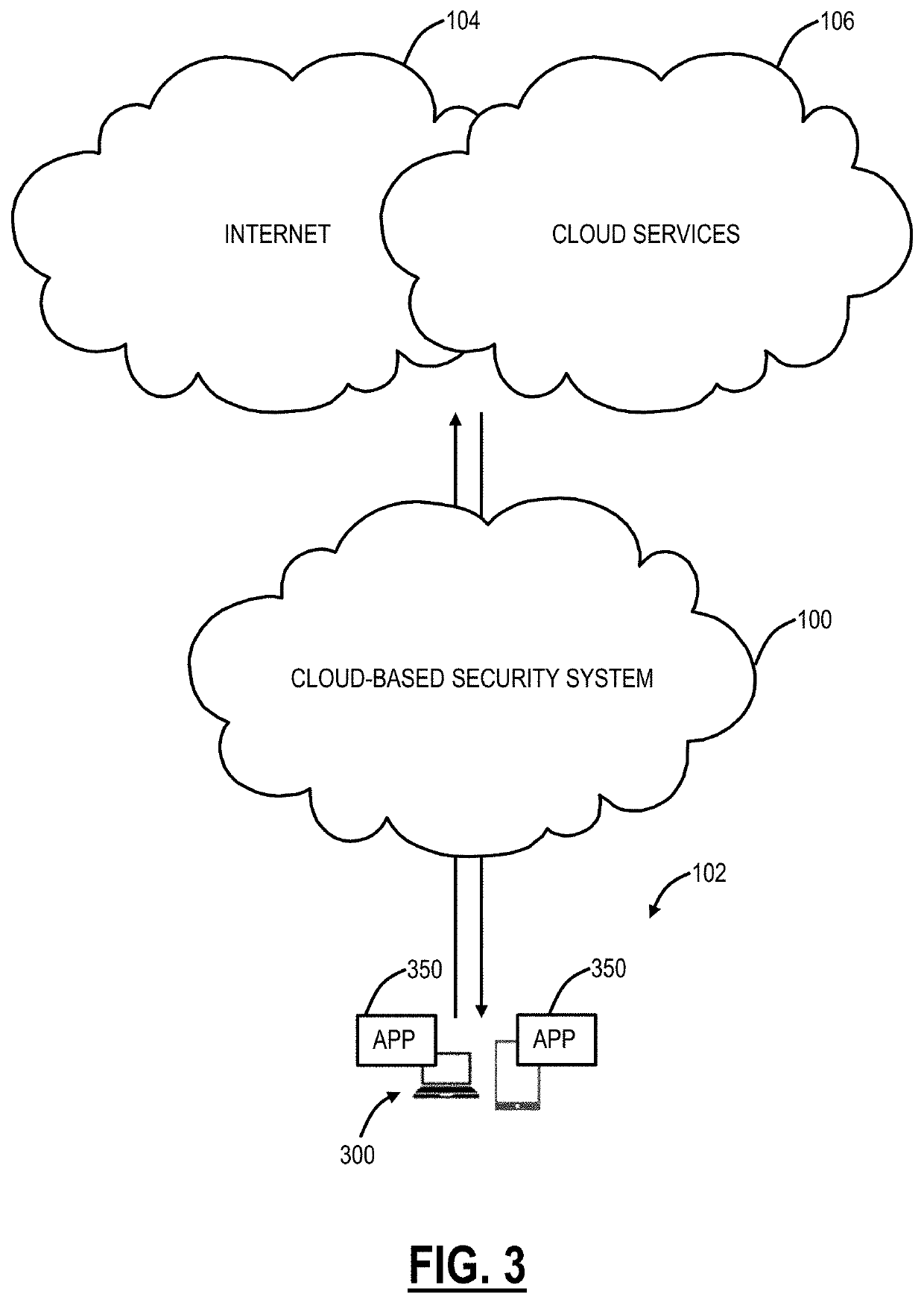 Utilizing endpoint security posture, identification, and remote attestation for restricting private application access