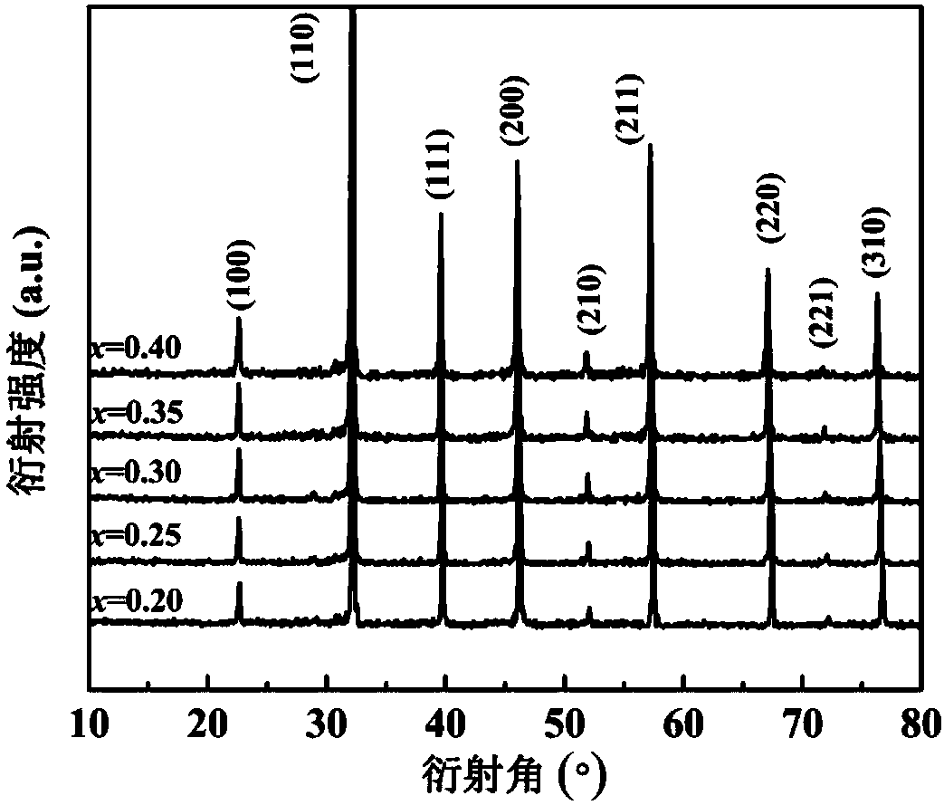 ST-NBT-BT ceramic material with high energy storage density and preparation method thereof