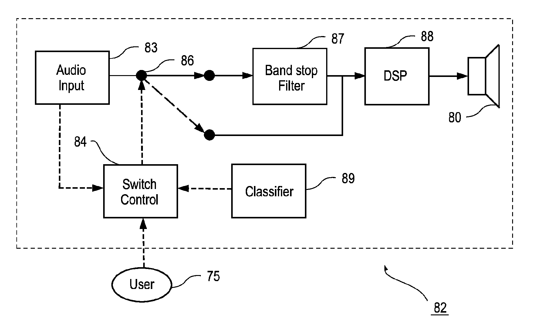 Hearing aid and a method for alleviating tinnitus using a notch filter