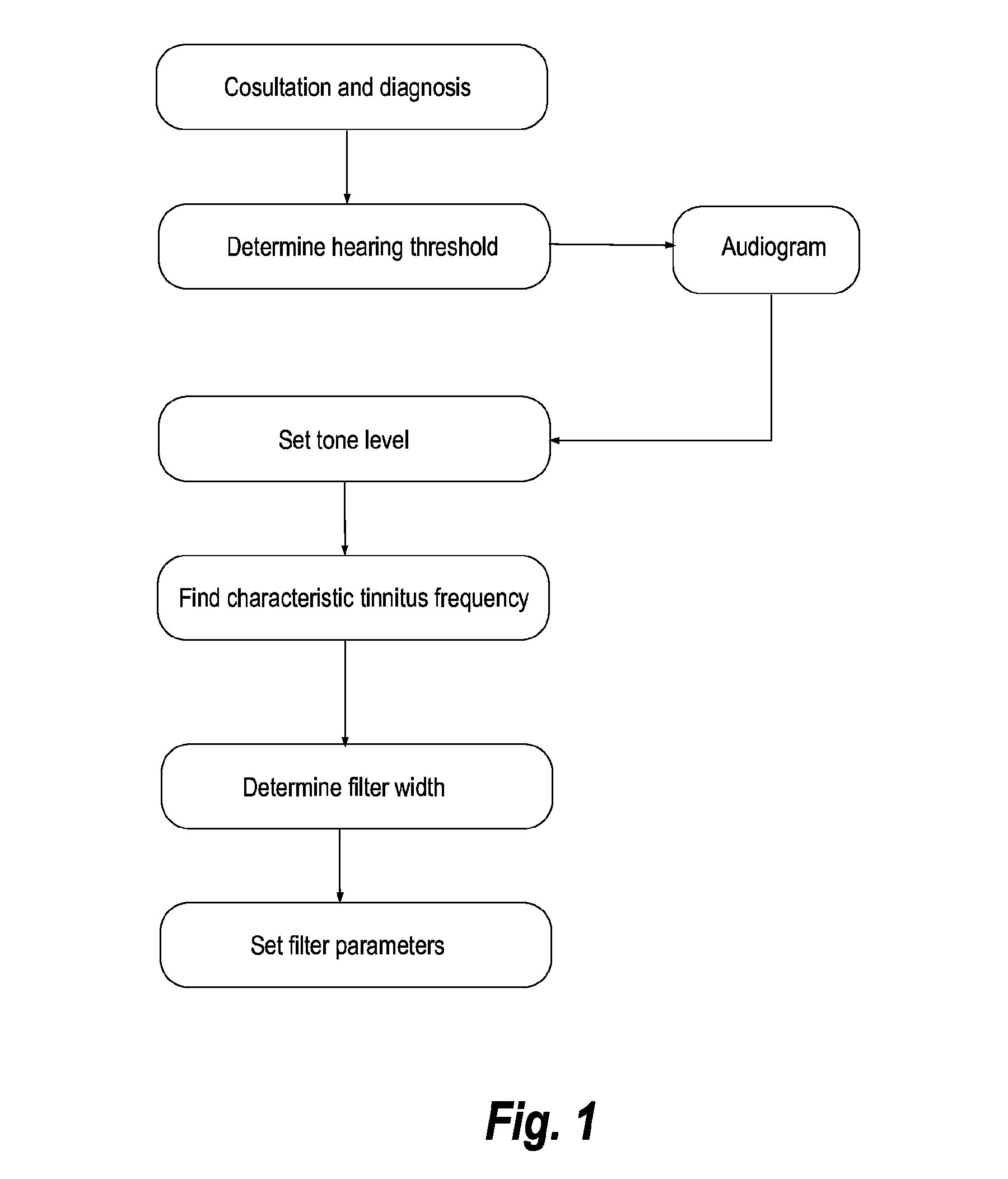 Hearing aid and a method for alleviating tinnitus using a notch filter