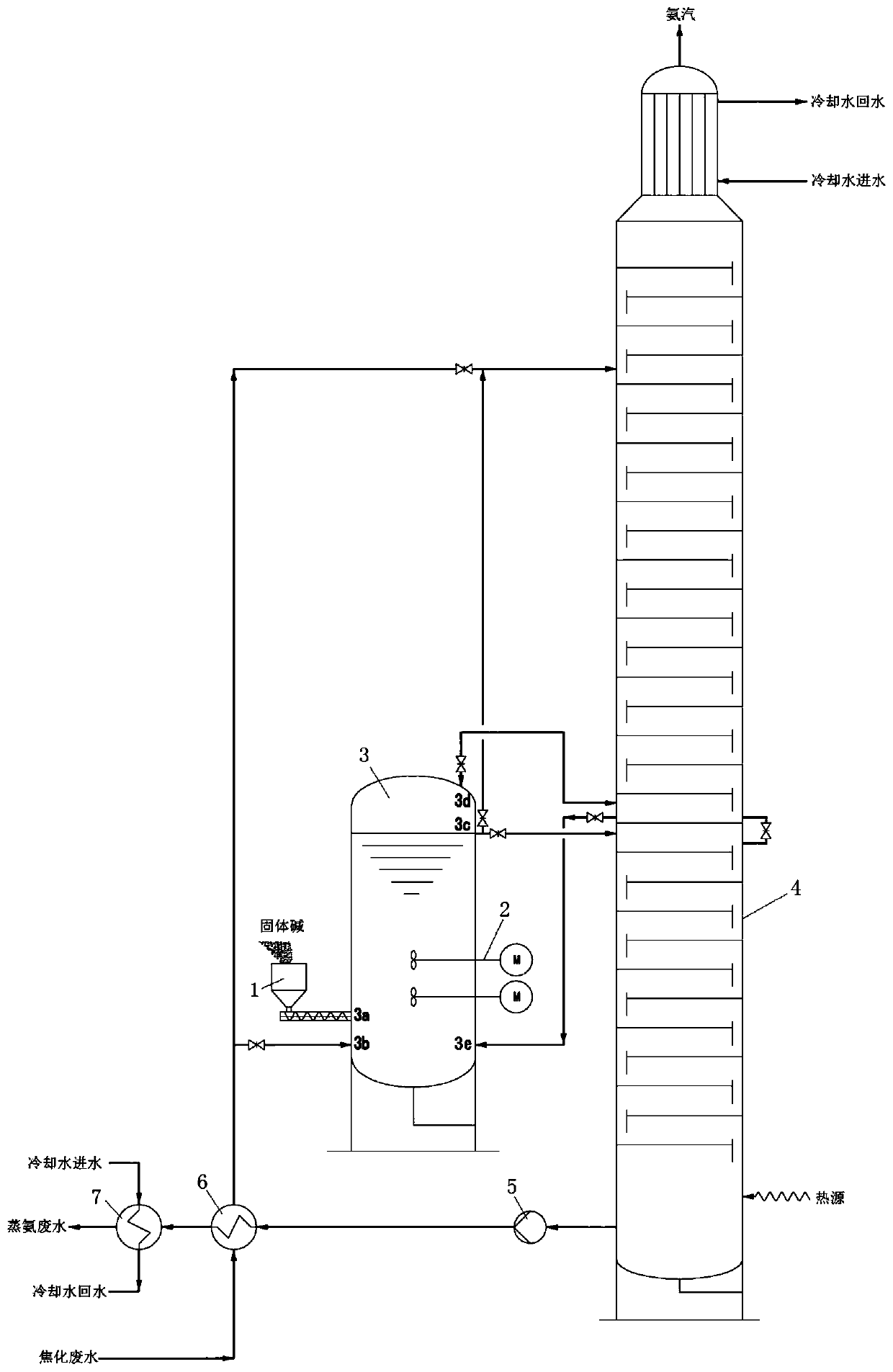 Distillation process and system adopting solid alkali for coking wastewater