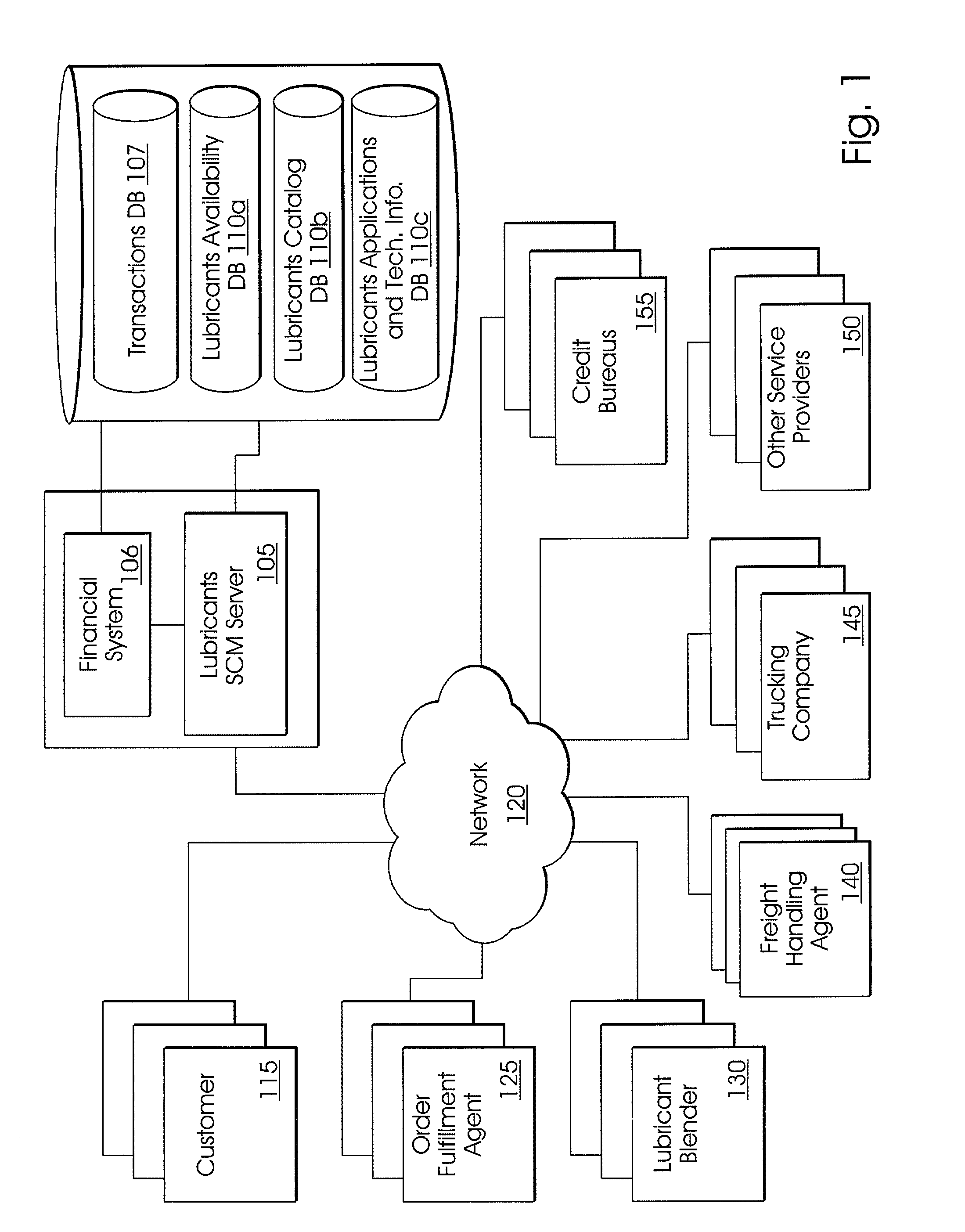 System and method for lubricants supply chain management