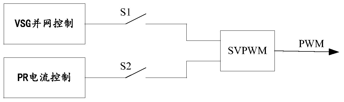 A low-voltage ride-through control method for grid-connected inverters based on control mode switching