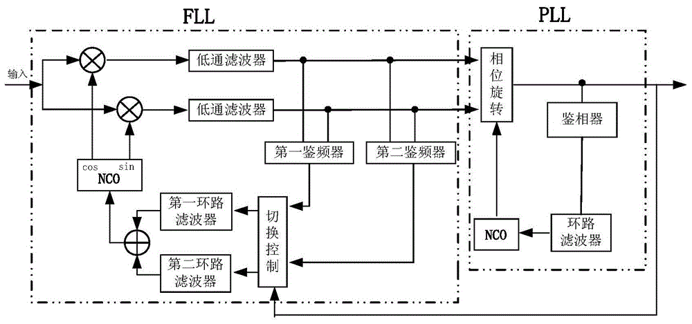 A High Dynamic Carrier Acquisition and Tracking Loop for Spatial Coherent Optical Communication