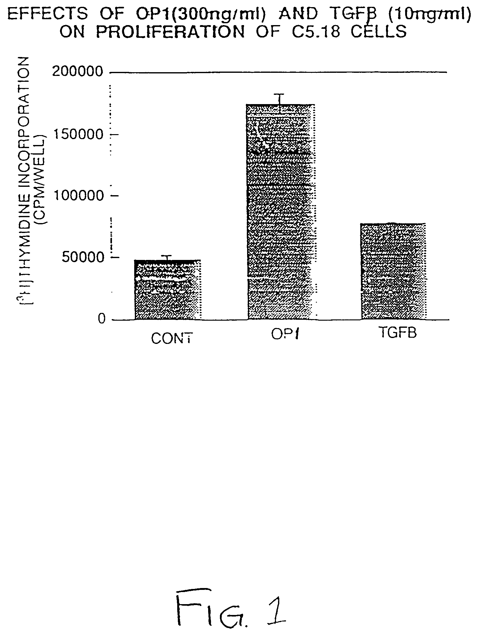 Methods and compositions for identifying morphogen analogs