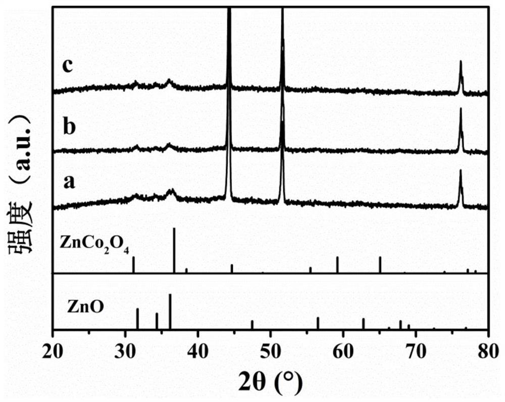 Self-supporting bimetal-based electrode material and preparation method and application thereof