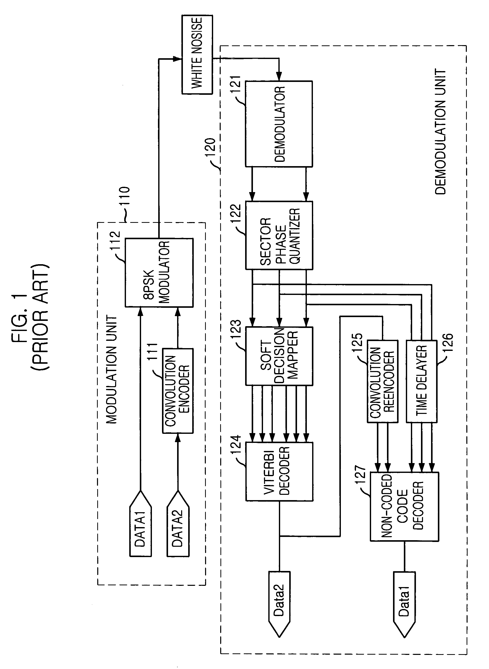 Pragmatic trellis code modulation decoder and a method thereof