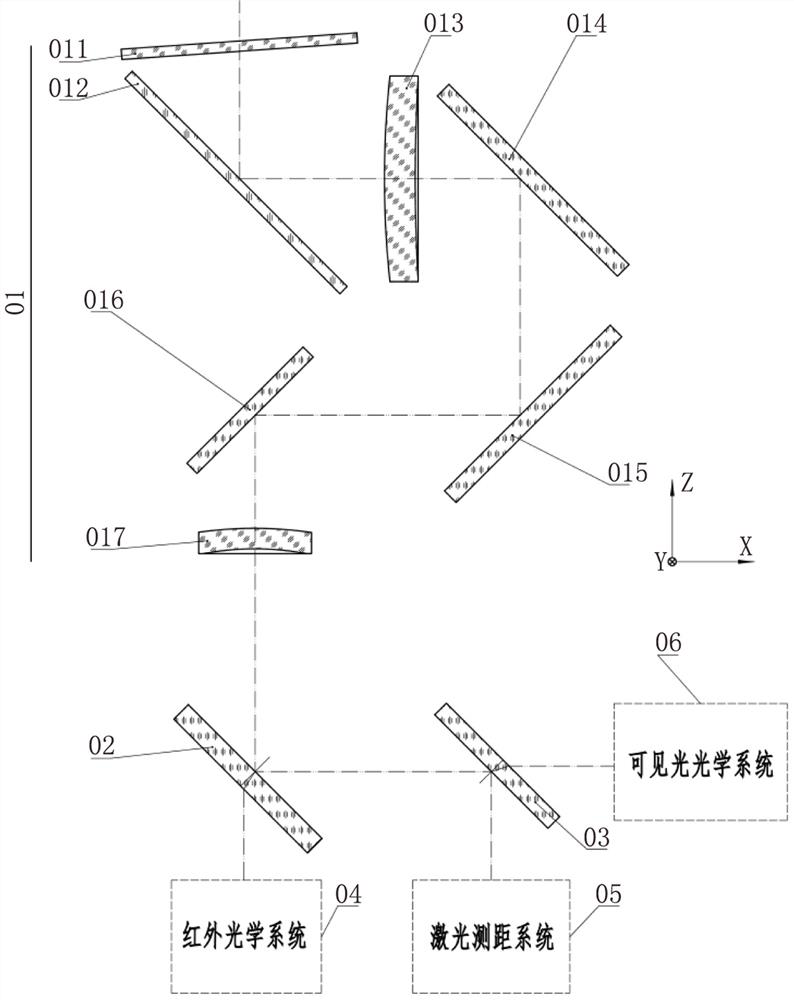 A multi-band integrated sensor optical system