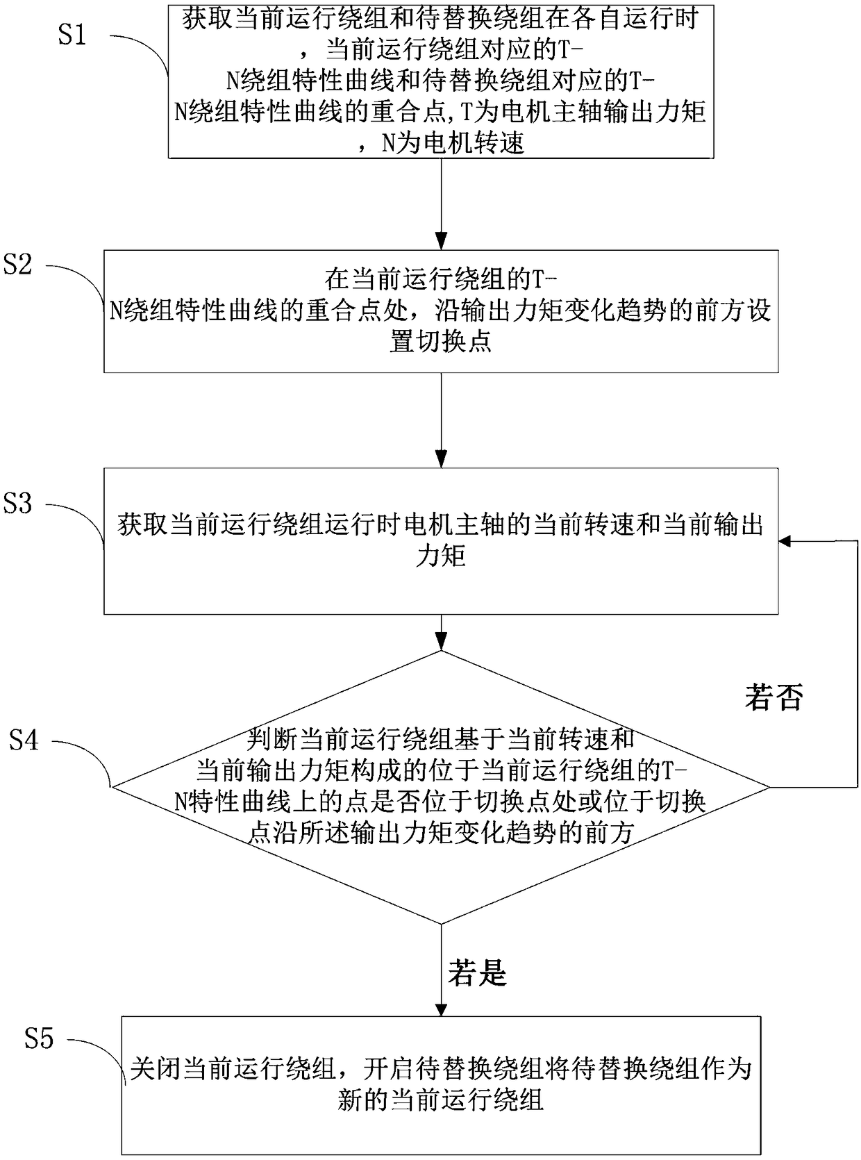 Multi-winding motor winding switching device and control method