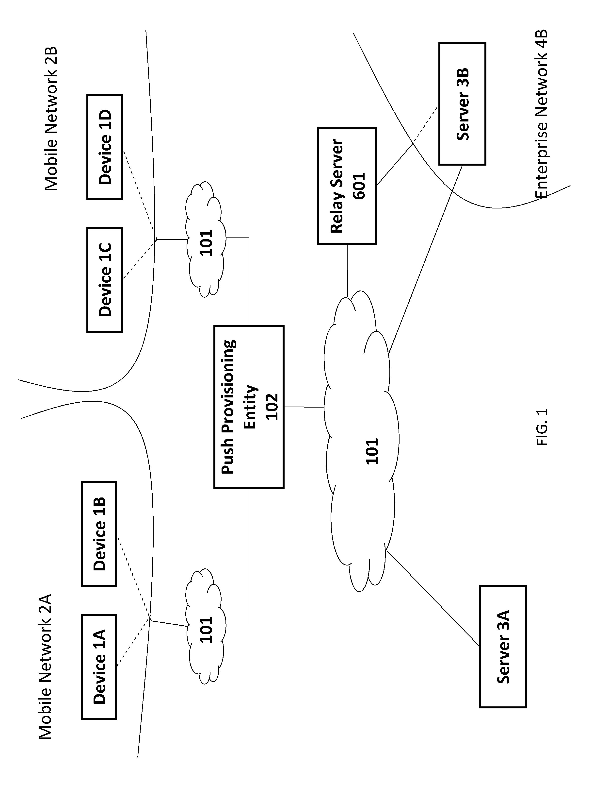 Method, apparatus and system for provisioning a push notification session