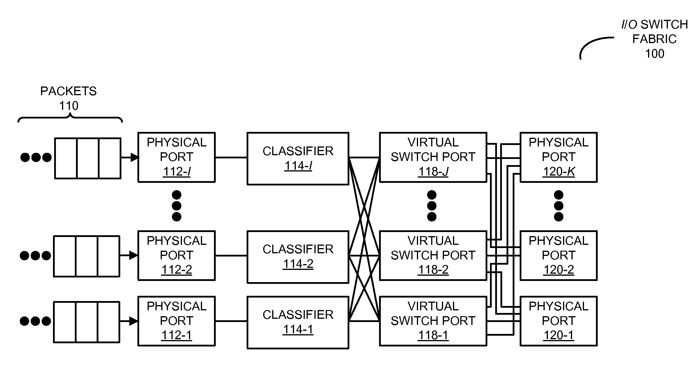 Virtual-port network switch fabric