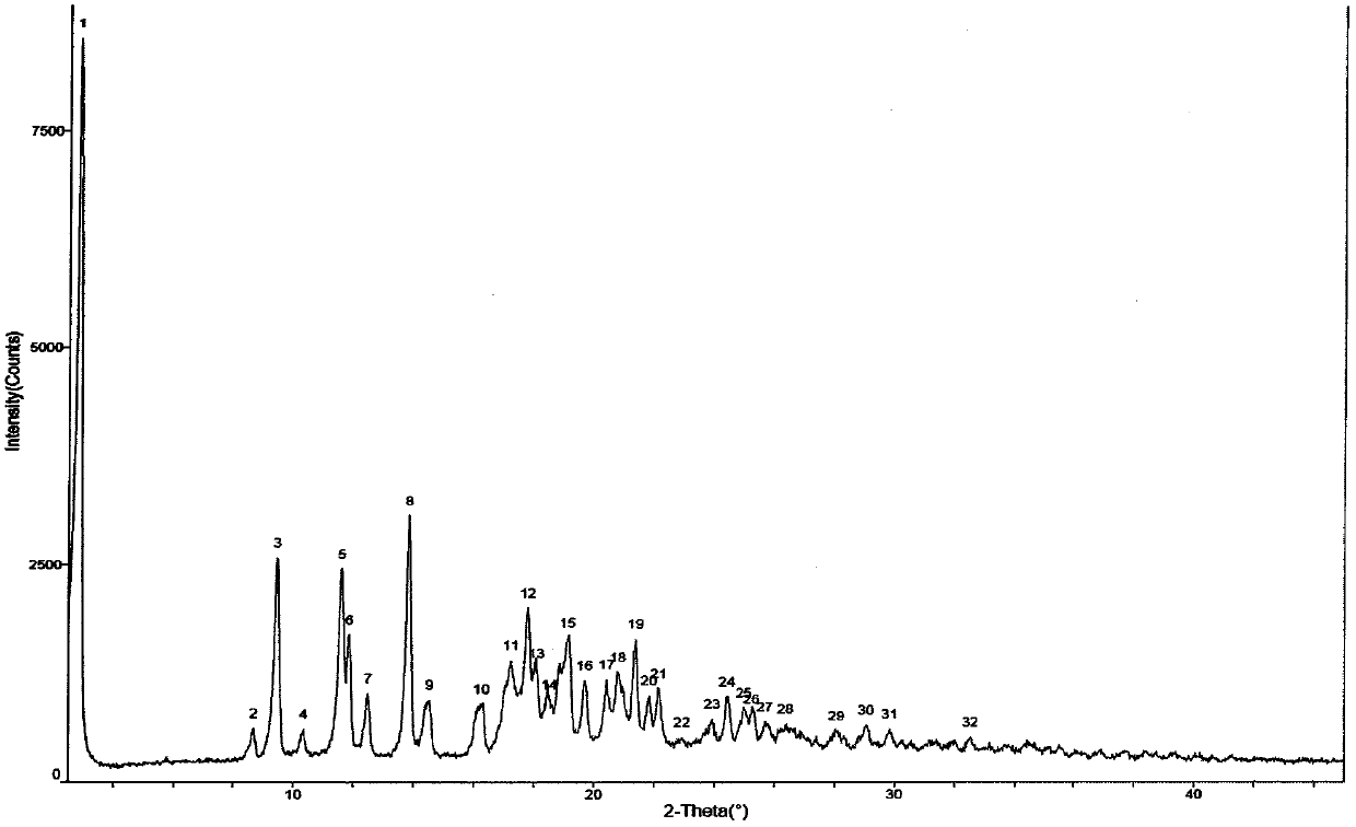 Industrialization method for preparing tamoxifen citrate polycrystalline type A