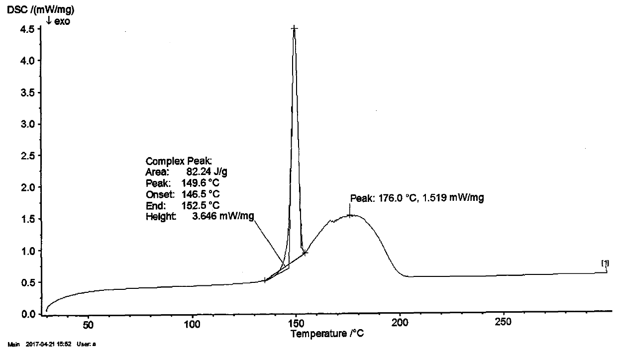 Industrialization method for preparing tamoxifen citrate polycrystalline type A