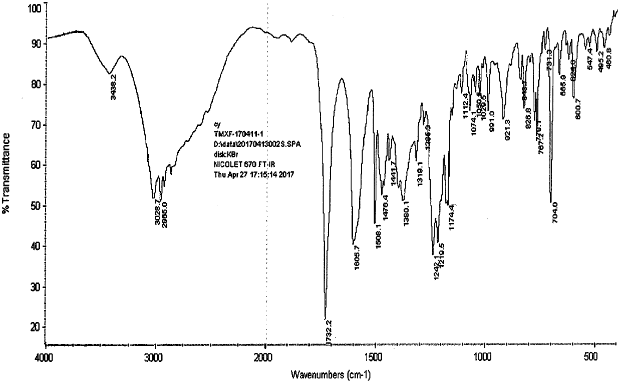 Industrialization method for preparing tamoxifen citrate polycrystalline type A