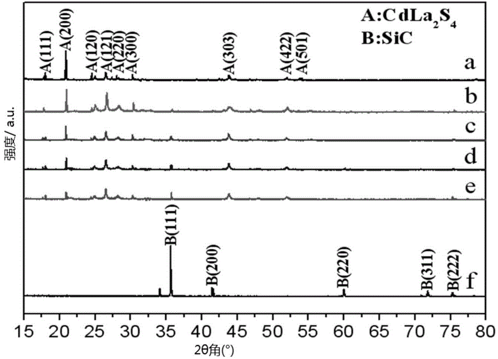 Compound photocatalyst for treating wastewater pollution as well as preparation method and application of compound photocatalyst