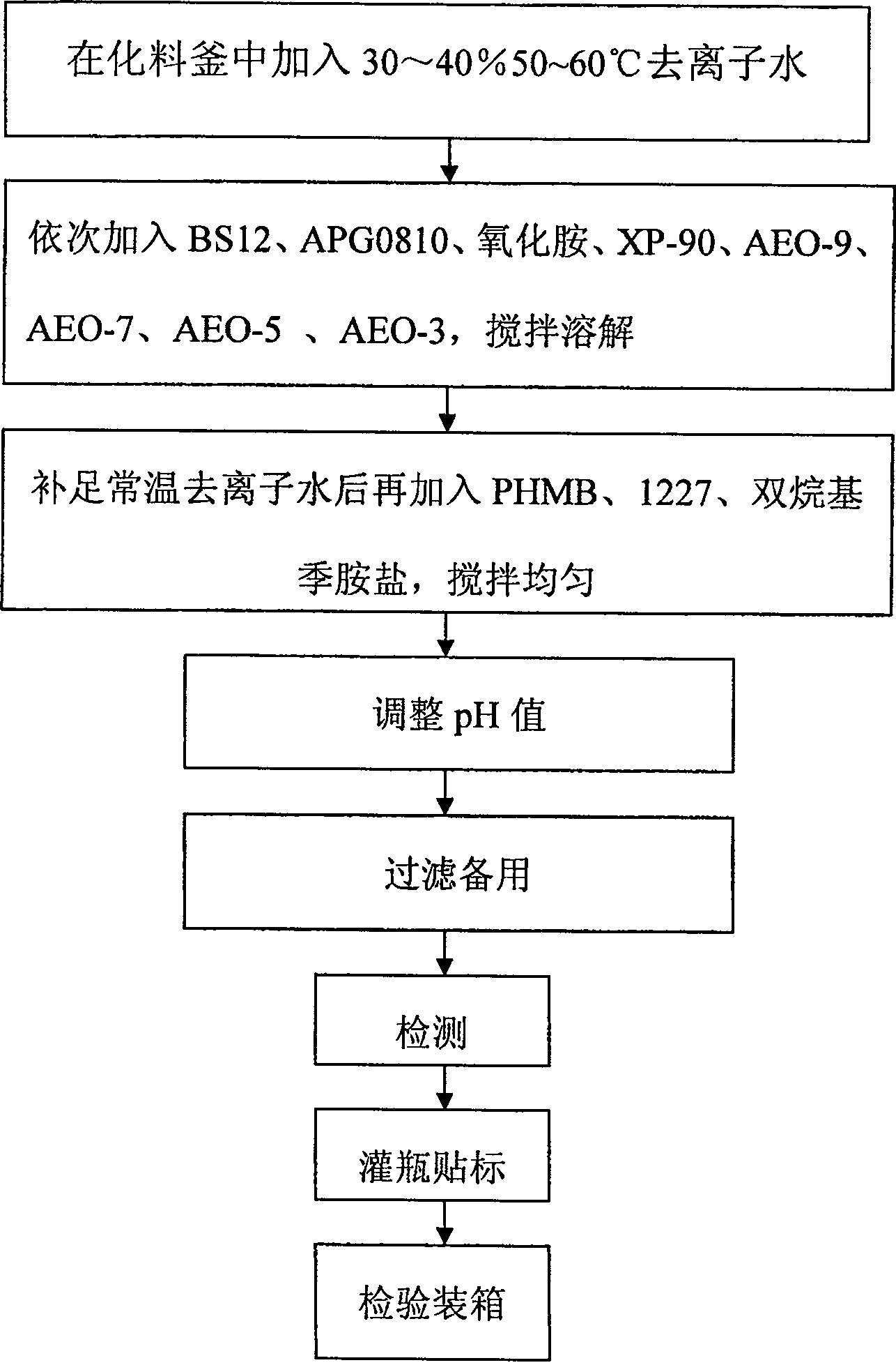 Non-toxic class floor furniture detergent having sterilizing function and preparation method thereof
