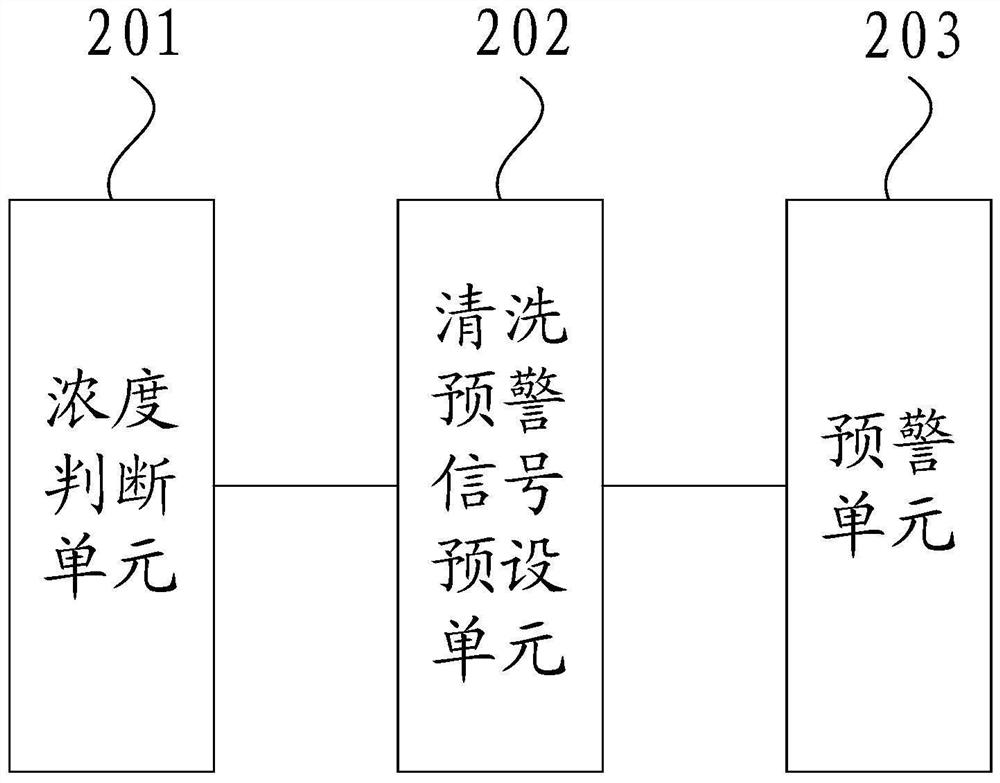 Urea box cleaning early warning method, device and system and medium