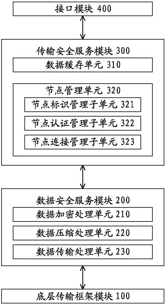 Block chain-based data transmission system and method