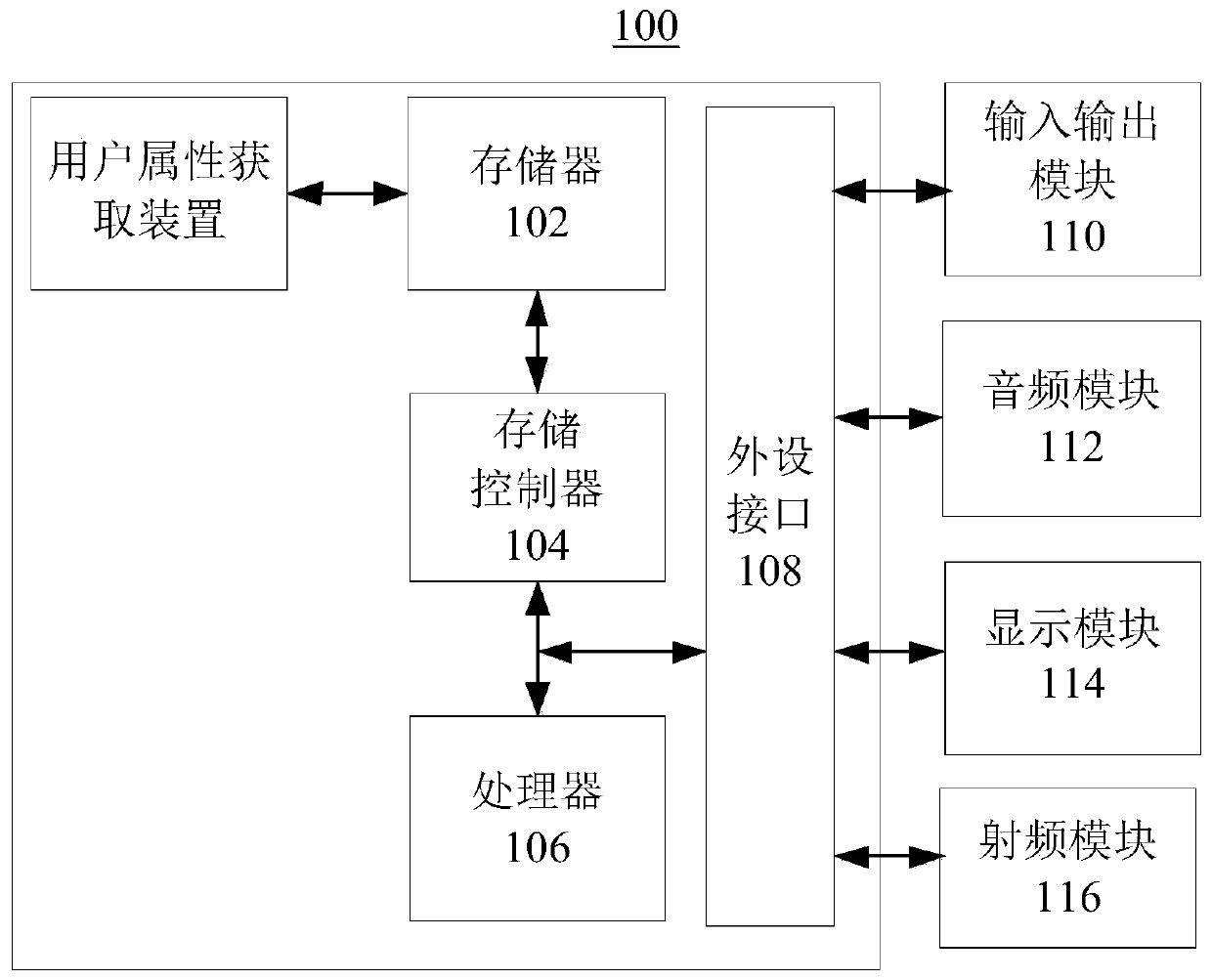 User attribute acquisition method and device