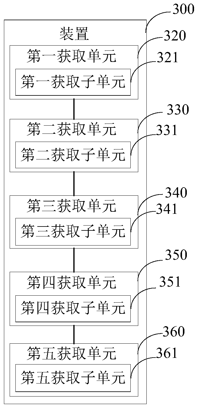 User attribute acquisition method and device