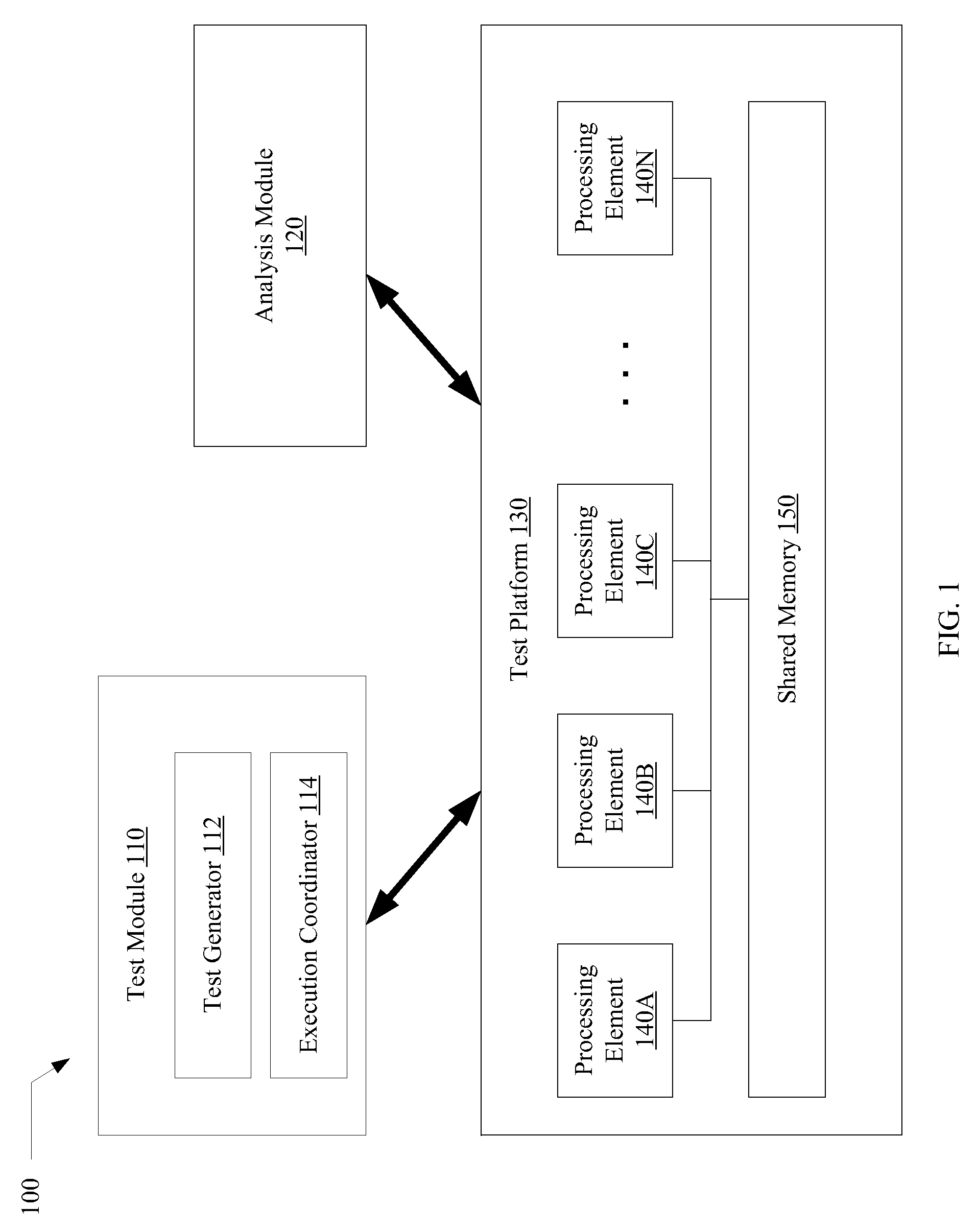 Verification of memory consistency and transactional memory
