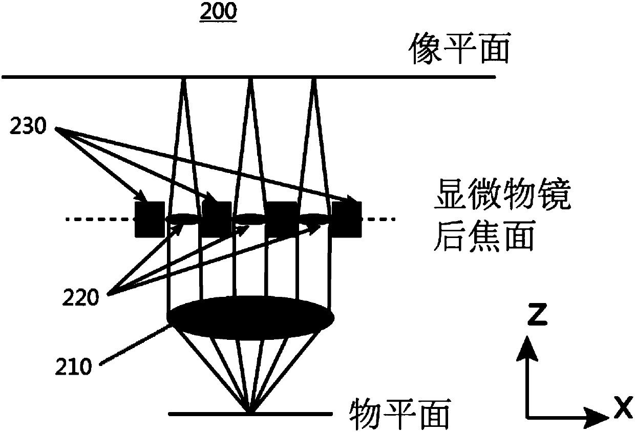 Optical field microscopic system, optical field microscope and optical module thereof