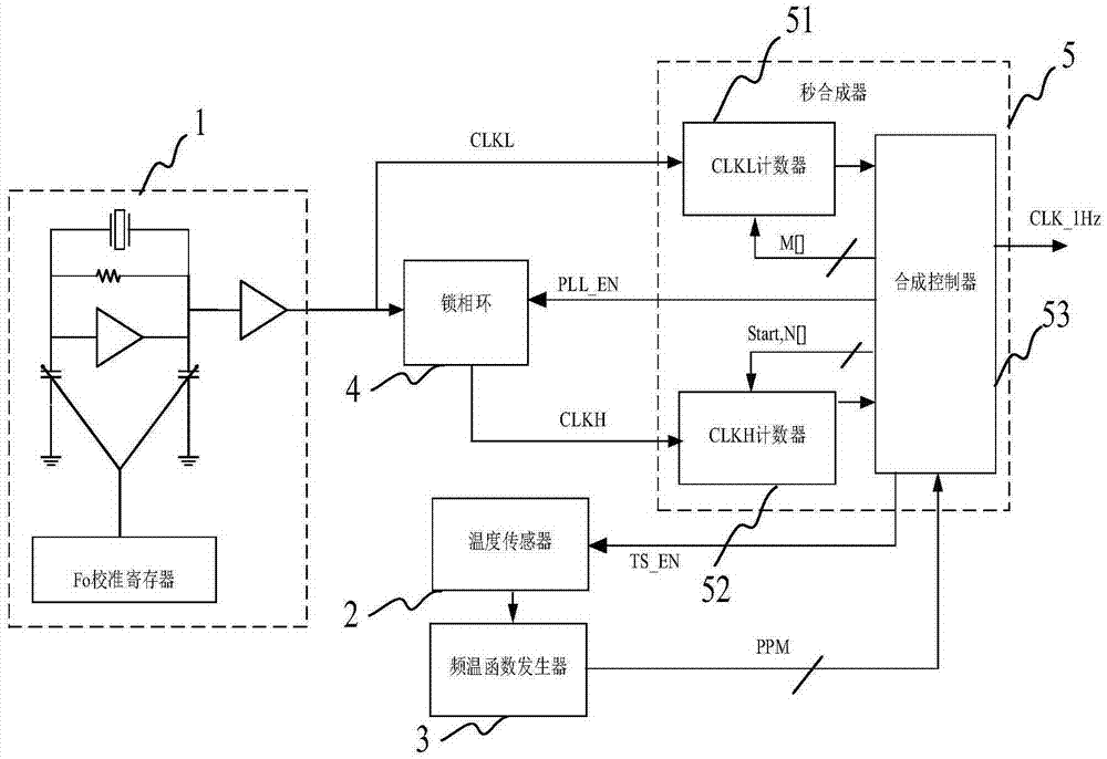 real-time-clock-generating-device-and-method-eureka-wisdom-buds