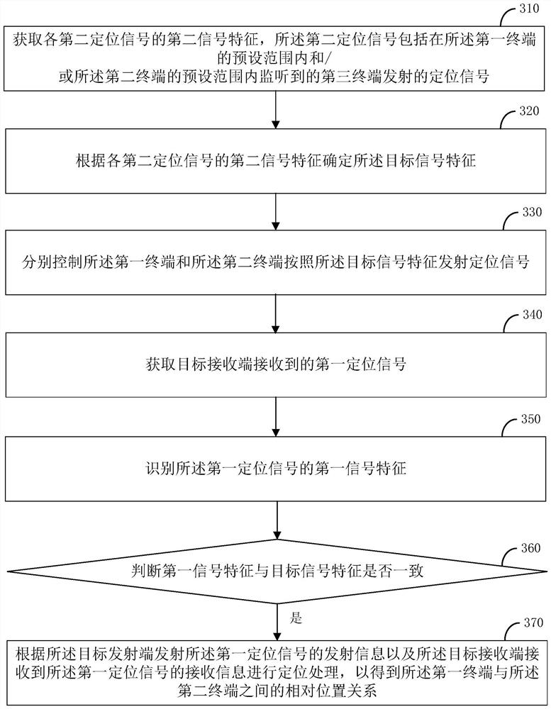 Positioning method, device and system, terminal, storage medium and program product