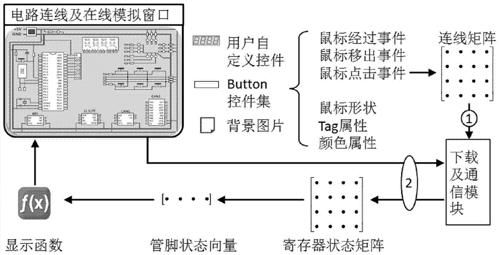 Online simulation and automatic evaluation method for experiment hardware of single-chip microcomputer