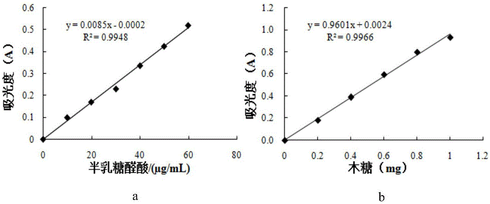 Corn cob soluble dietary fiber-pectin and preparation method thereof