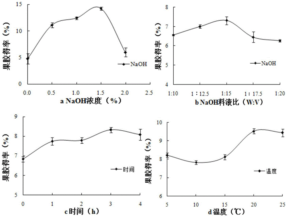 Corn cob soluble dietary fiber-pectin and preparation method thereof