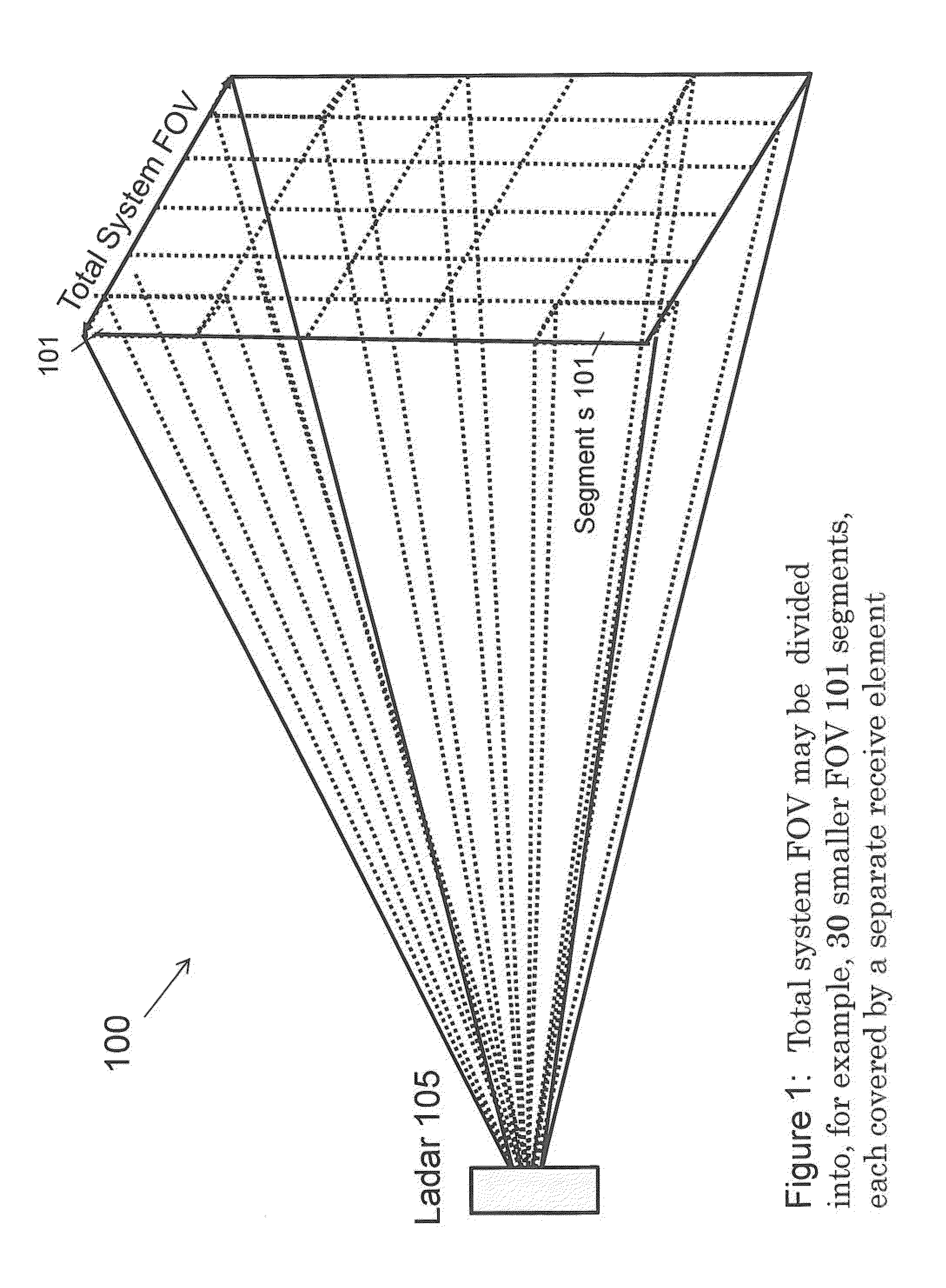 System for laser detection with enhanced field of view