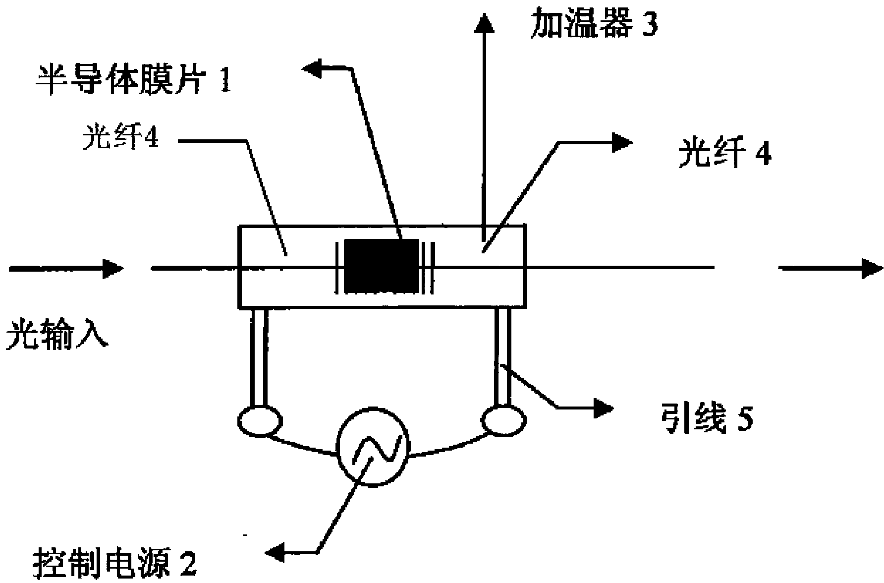 Temperature regulation type high-precision optical attenuation device