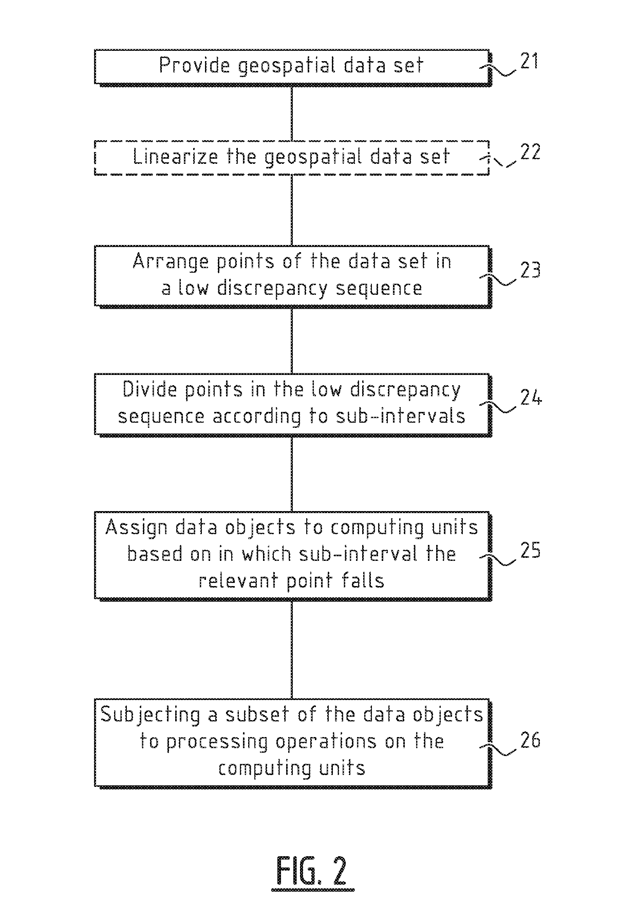 Method of processing a geospatial dataset
