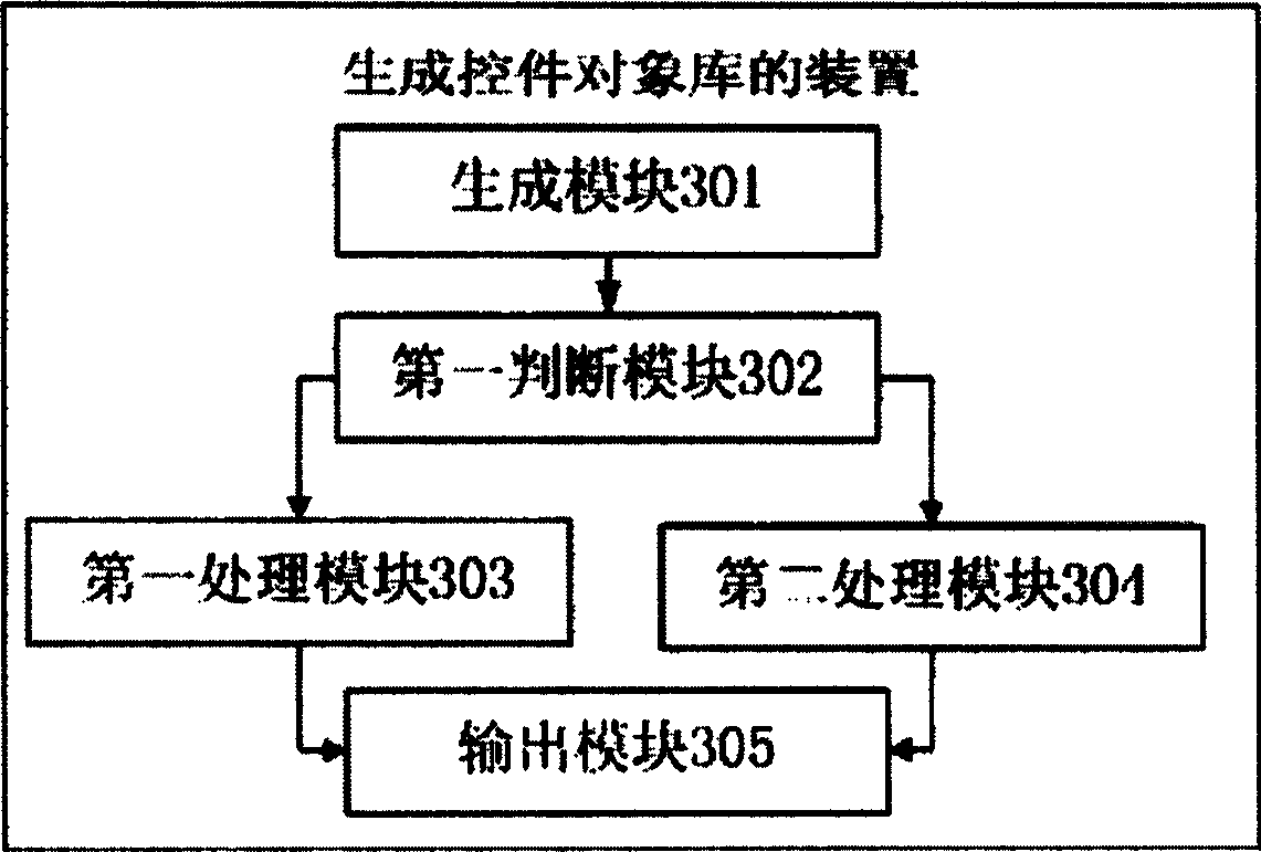Method and device for generating control object library