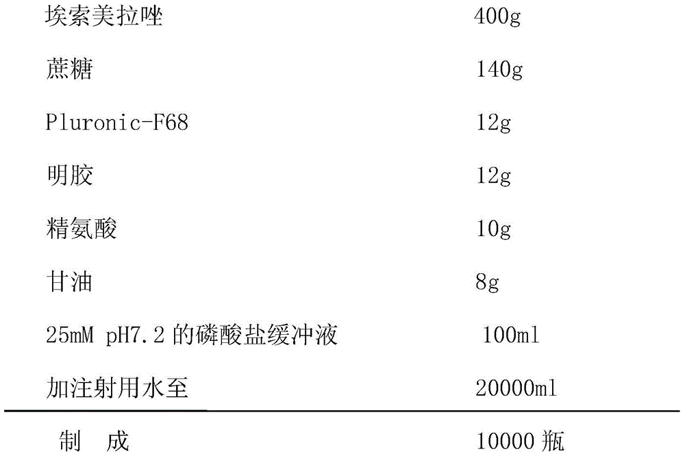 A kind of esomeprazole freeze-dried powder injection and preparation method thereof