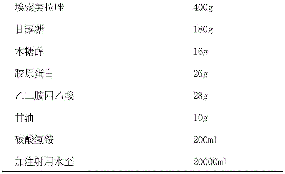 A kind of esomeprazole freeze-dried powder injection and preparation method thereof