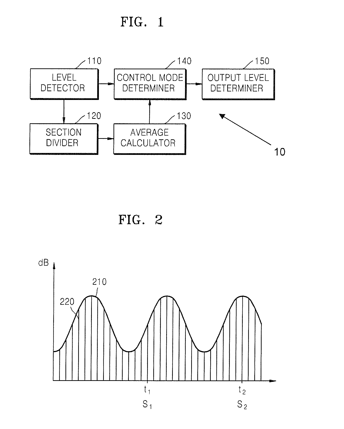 Method and apparatus for controlling audio signal output level of portable audio device