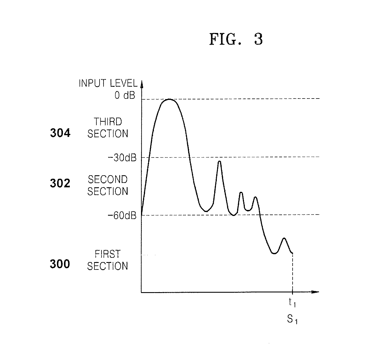 Method and apparatus for controlling audio signal output level of portable audio device