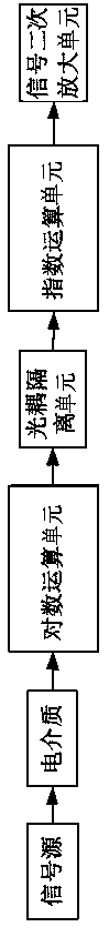 A Microcurrent Measuring Circuit for Dielectric Response Test