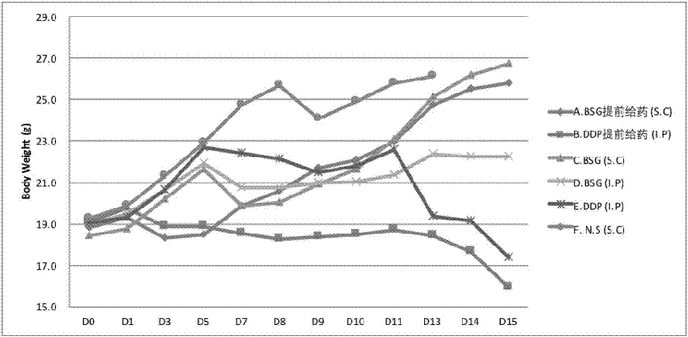 Application of immunoregulation composition in treatment of malignant effusion